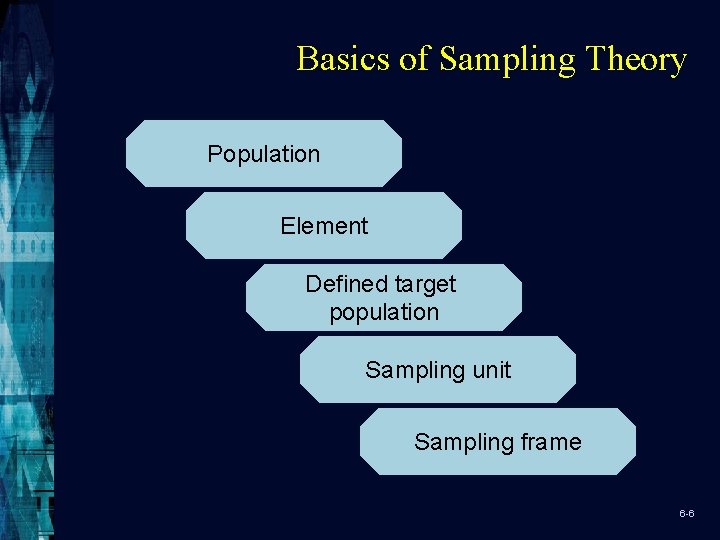 Basics of Sampling Theory Population Element Defined target population Sampling unit Sampling frame 6