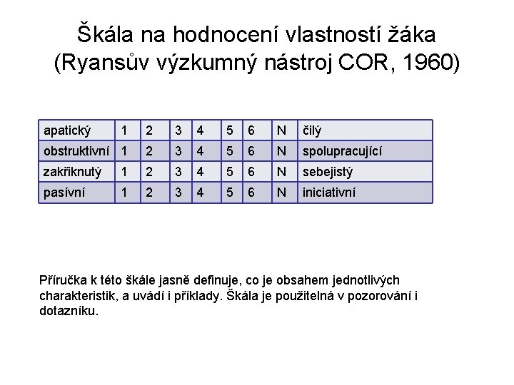 Škála na hodnocení vlastností žáka (Ryansův výzkumný nástroj COR, 1960) apatický 1 2 3