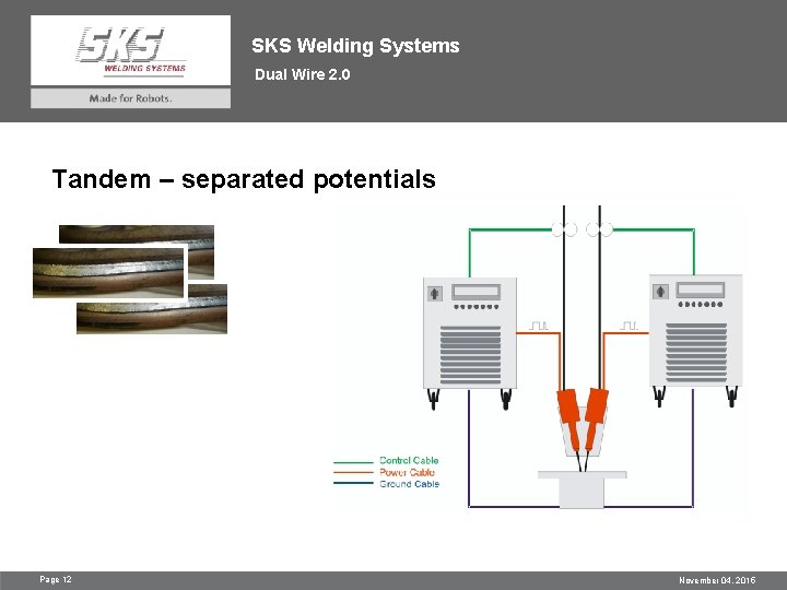 SKS Welding Systems Dual Wire 2. 0 Tandem – separated potentials Page 12 November