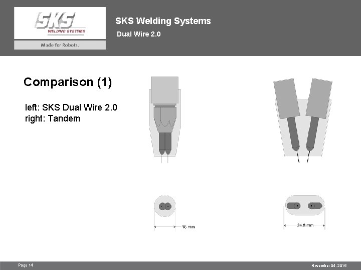 SKS Welding Systems Dual Wire 2. 0 Comparison (1) left: SKS Dual Wire 2.