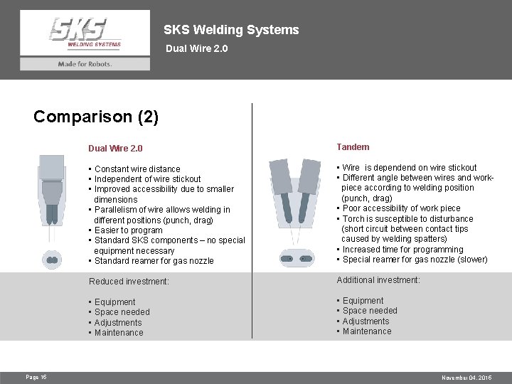 SKS Welding Systems Dual Wire 2. 0 Comparison (2) Page 15 Dual Wire 2.