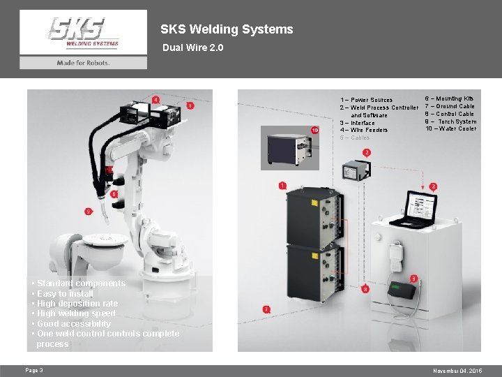 SKS Welding Systems Dual Wire 2. 0 1 – Power Sources 2 – Weld