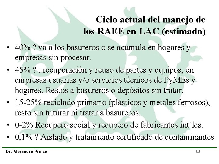 Ciclo actual del manejo de los RAEE en LAC (estimado) • 40% ? va