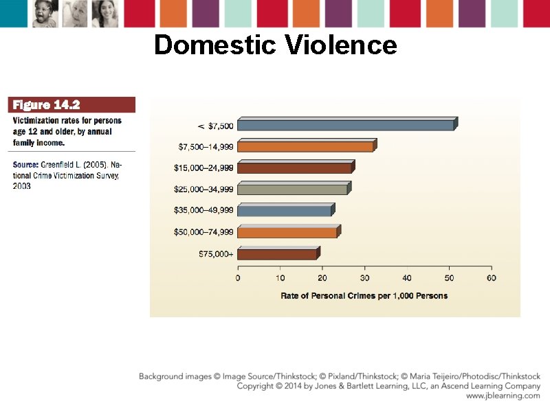 Domestic Violence 