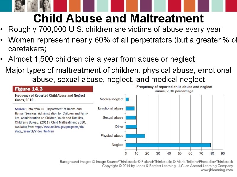 Child Abuse and Maltreatment • Roughly 700, 000 U. S. children are victims of Child Abuse and Maltreatment • Roughly 700, 000 U. S. children are victims of