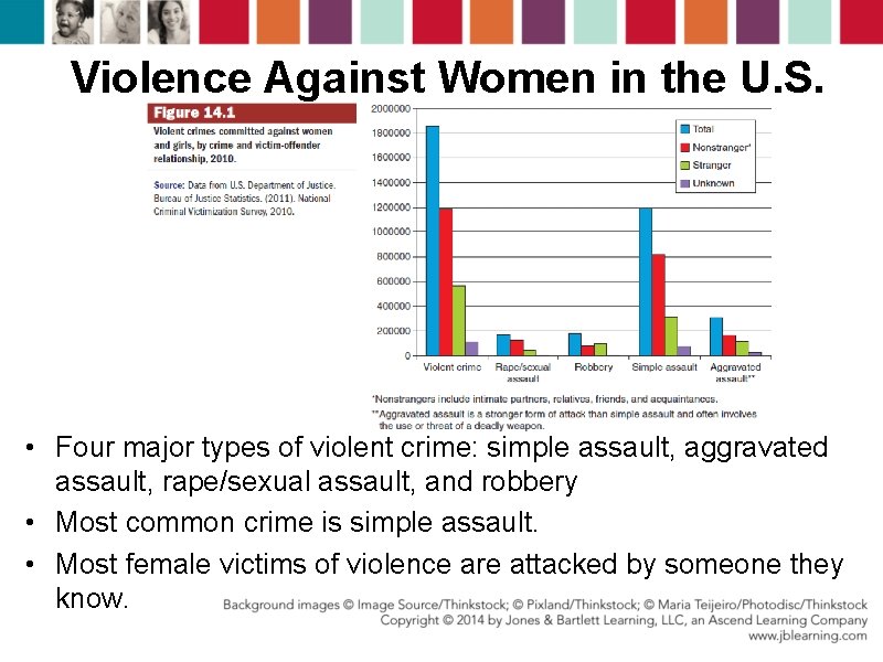 Violence Against Women in the U. S. • Four major types of violent crime: Violence Against Women in the U. S. • Four major types of violent crime: