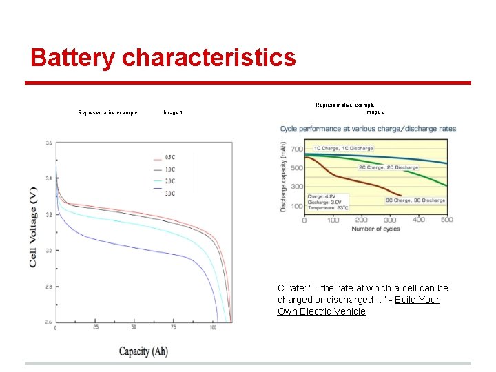 Battery characteristics Representative example Image 1 Representative example Image 2 C-rate: “. . .