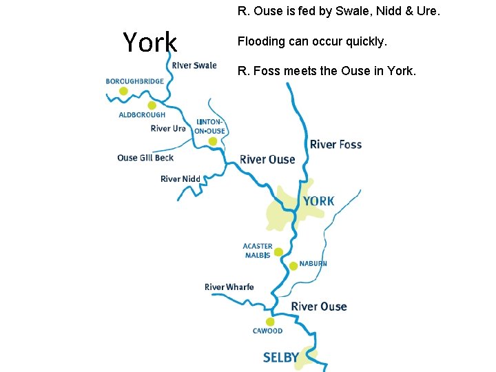 R. Ouse is fed by Swale, Nidd & Ure. York Flooding can occur quickly.