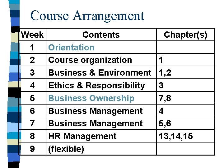Course Arrangement Week 1 2 3 4 5 6 7 8 9 Contents Orientation