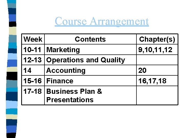 Course Arrangement Week 10 -11 12 -13 14 15 -16 17 -18 Contents Marketing