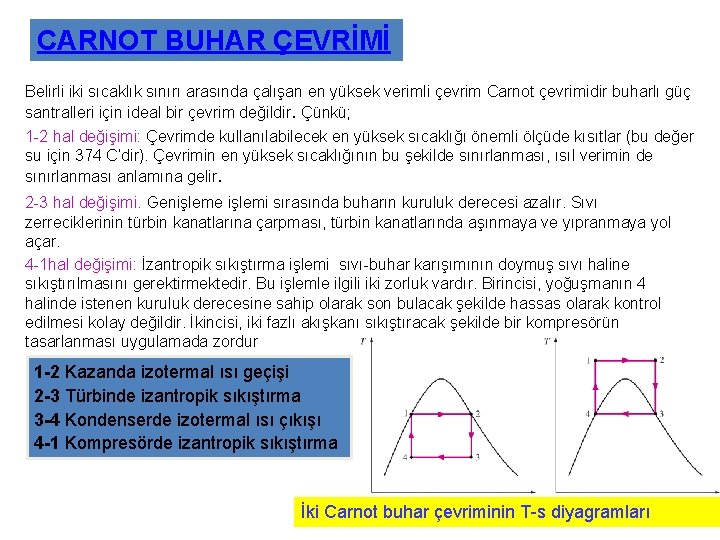 CARNOT BUHAR ÇEVRİMİ Belirli iki sıcaklık sınırı arasında çalışan en yüksek verimli çevrim Carnot
