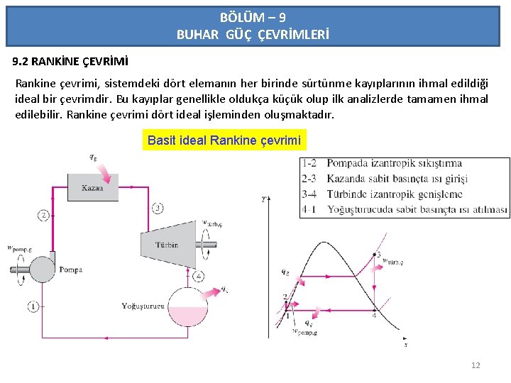 BÖLÜM – 9 BUHAR GÜÇ ÇEVRİMLERİ 9. 2 RANKİNE ÇEVRİMİ Rankine çevrimi, sistemdeki dört