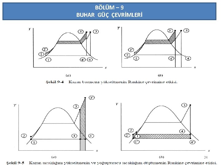 BÖLÜM – 9 BUHAR GÜÇ ÇEVRİMLERİ 24 