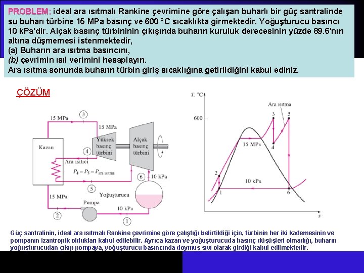 PROBLEM: ideal ara ısıtmalı Rankine çevrimine göre çalışan buharlı bir güç santralinde su buharı