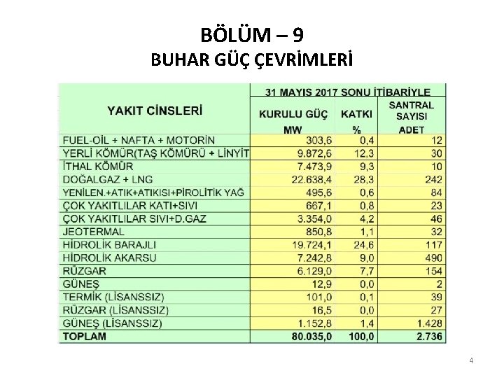 BÖLÜM – 9 BUHAR GÜÇ ÇEVRİMLERİ 4 