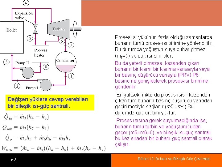 Proses ısı yükünün fazla olduğu zamanlarda buharın tümü proses-ısı birimine yönlendirilir. Bu durumda yoğuşturucuya