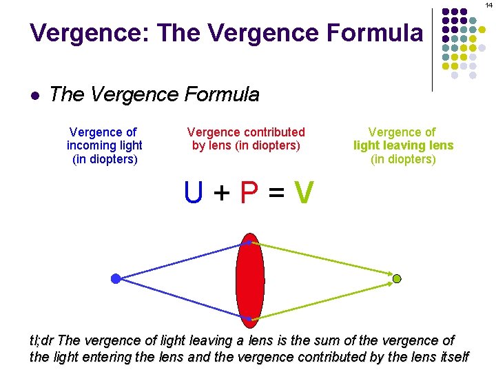 14 Vergence: The Vergence Formula l The Vergence Formula Vergence of incoming light (in