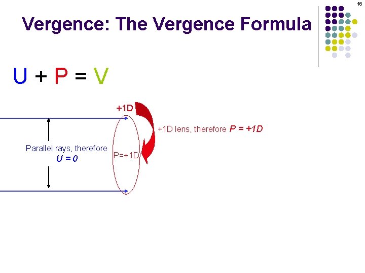 16 Vergence: The Vergence Formula U+P=V +1 D lens, therefore P = +1 D