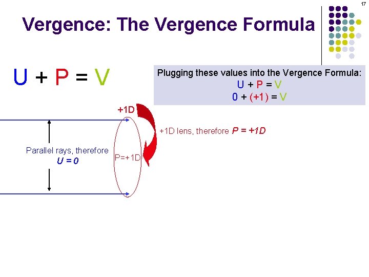 17 Vergence: The Vergence Formula U+P=V Plugging these values into the Vergence Formula: U+P=V