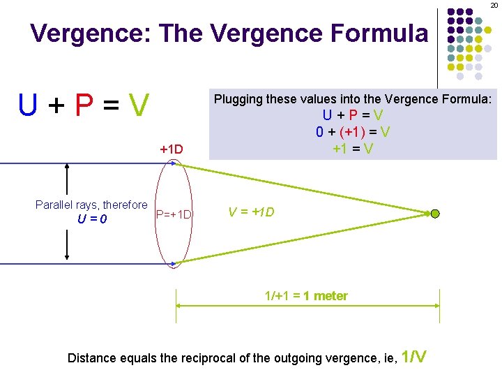 20 Vergence: The Vergence Formula U+P=V Plugging these values into the Vergence Formula: U+P=V