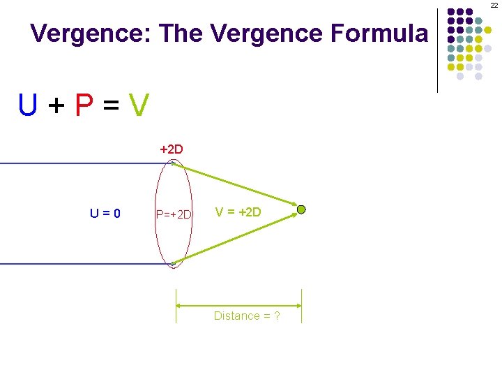 22 Vergence: The Vergence Formula U+P=V +2 D U=0 P=+2 D V = +2