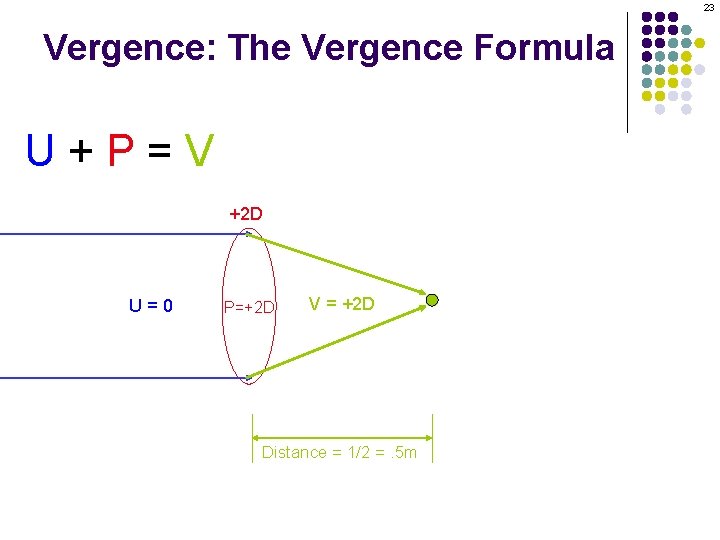 23 Vergence: The Vergence Formula U+P=V +2 D U=0 P=+2 D V = +2