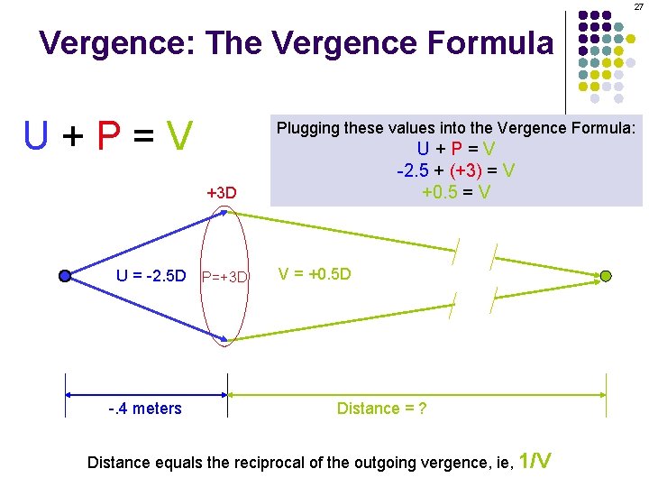 27 Vergence: The Vergence Formula U+P=V Plugging these values into the Vergence Formula: U+P=V