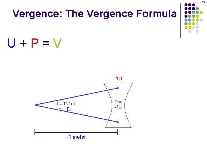 29 Vergence: The Vergence Formula U+P=V -1 D U = 1/-1 m = -1