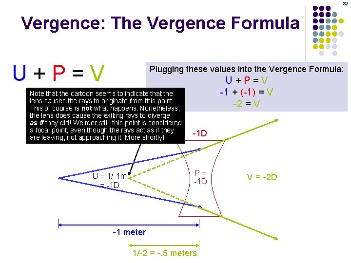 32 Vergence: The Vergence Formula U+P=V Plugging these values into the Vergence Formula: Note