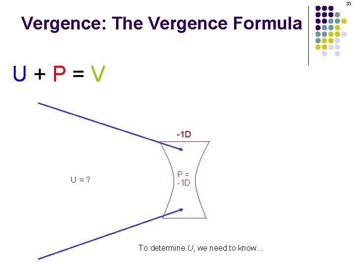 33 Vergence: The Vergence Formula U+P=V -1 D U=? P= -1 D To determine