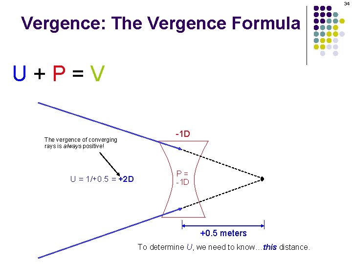 34 Vergence: The Vergence Formula U+P=V The vergence of converging rays is always positive!