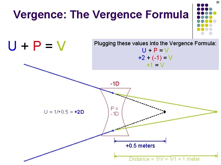 35 Vergence: The Vergence Formula U+P=V Plugging these values into the Vergence Formula: U+P=V