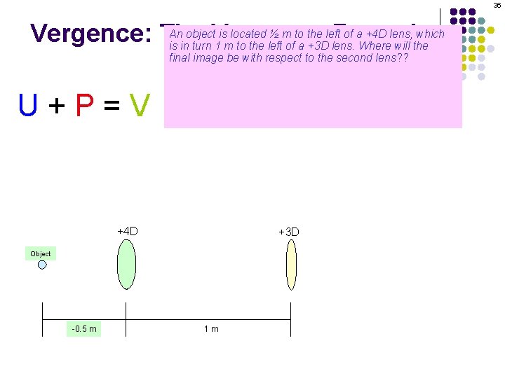 36 An object. Vergence is located ½ m to the left of a +4