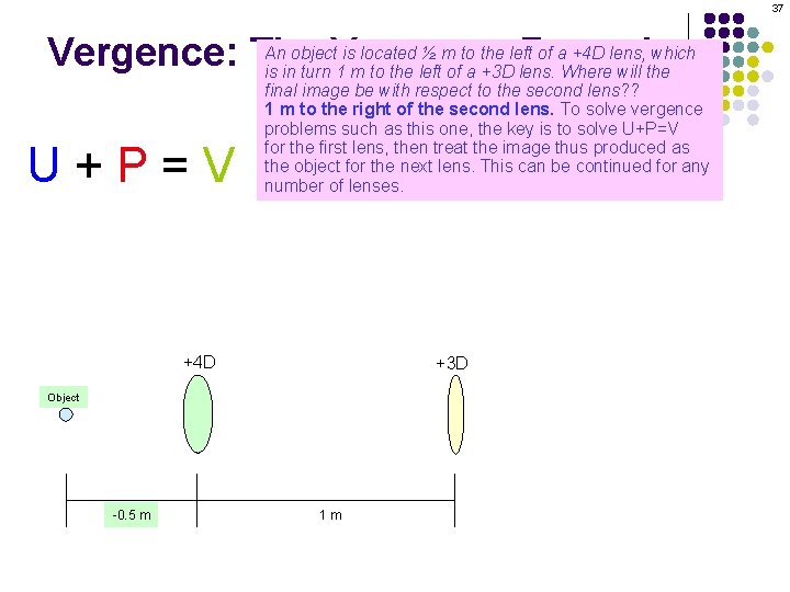 37 An object. Vergence is located ½ m to the left of a +4