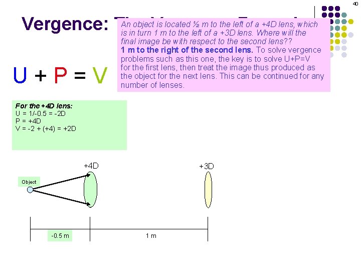 40 An object. Vergence is located ½ m to the left of a +4
