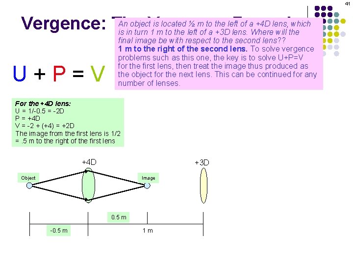 41 An object. Vergence is located ½ m to the left of a +4