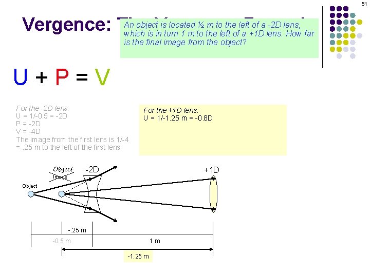 51 An object. Vergence is located ½ m to the left of a -2