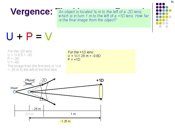 52 An object. Vergence is located ½ m to the left of a -2