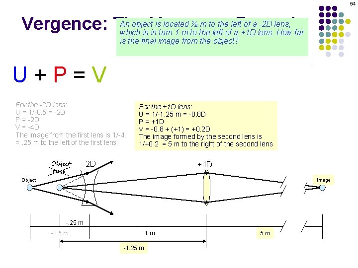 54 An object. Vergence is located ½ m to the left of a -2