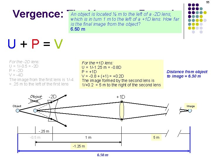 55 An object. Vergence is located ½ m to the left of a -2