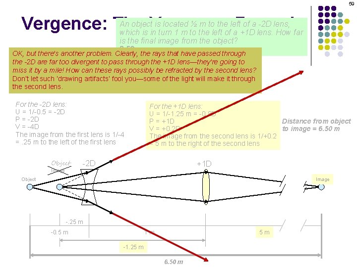 59 An object. Vergence is located ½ m to the left of a -2