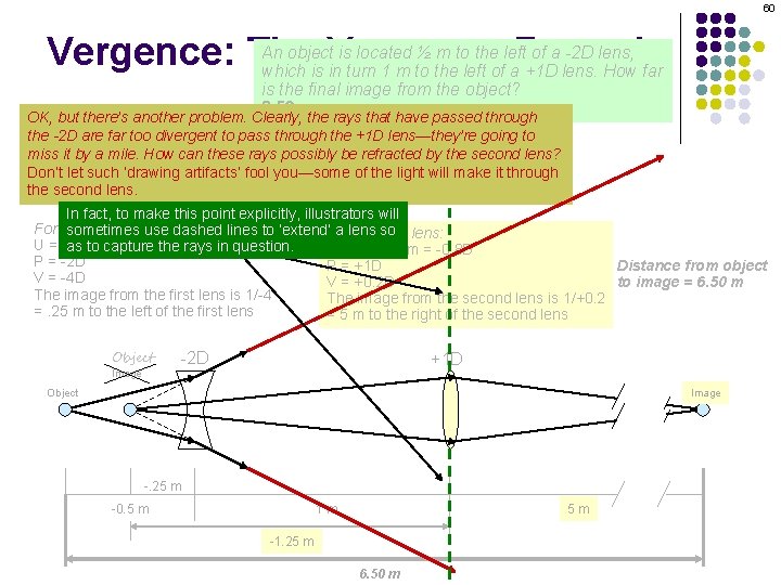 60 An object. Vergence is located ½ m to the left of a -2