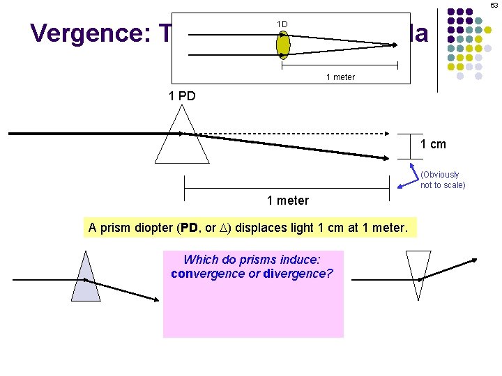 63 Vergence: The Vergence Formula 1 D 1 meter 1 PD 1 cm (Obviously