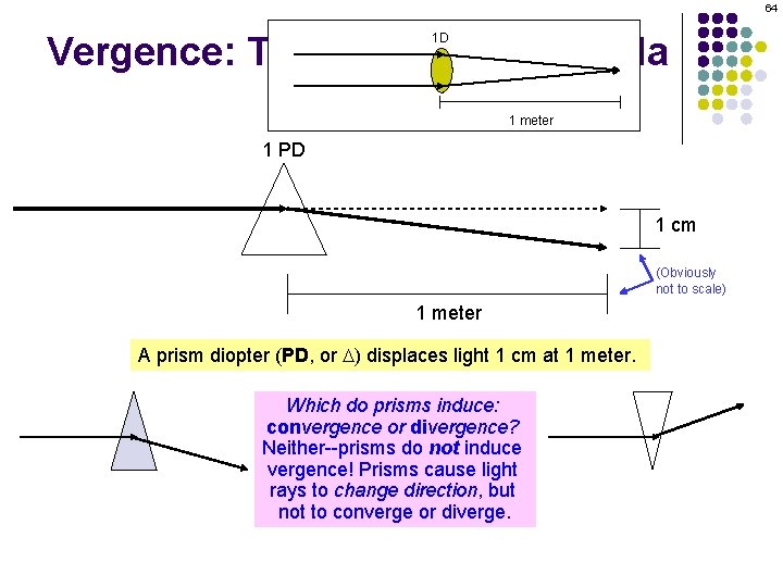 64 Vergence: The Vergence Formula 1 D 1 meter 1 PD 1 cm (Obviously