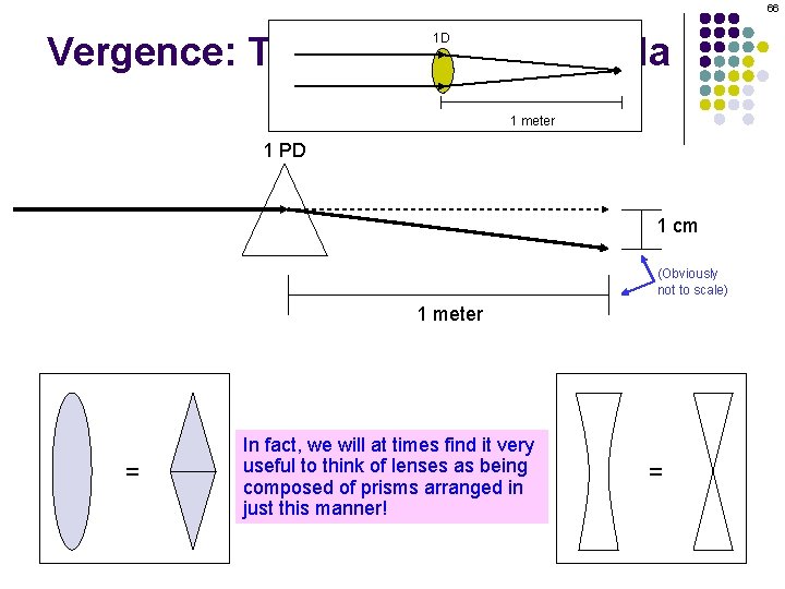 66 Vergence: The Vergence Formula 1 D 1 meter 1 PD 1 cm (Obviously