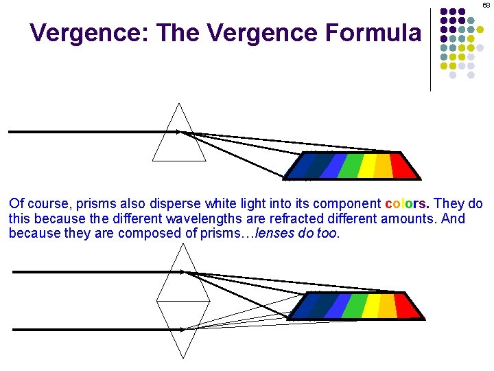 68 Vergence: The Vergence Formula Of course, prisms also disperse white light into its