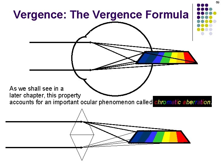 69 Vergence: The Vergence Formula As we shall see in a later chapter, this