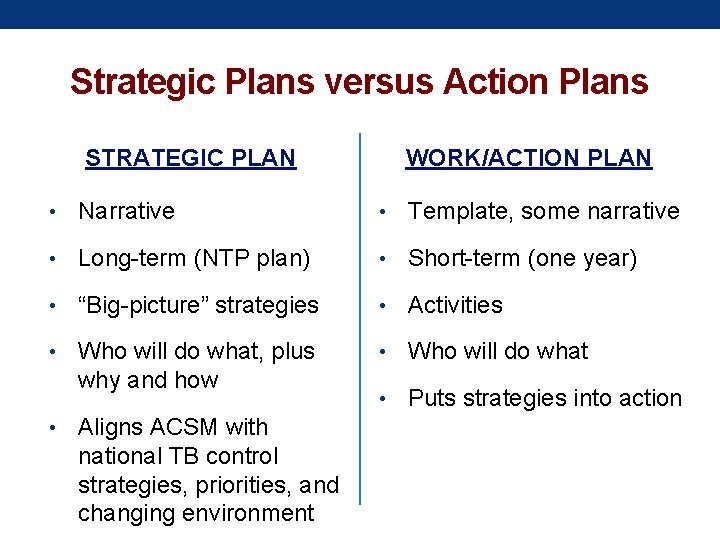 Strategic Plans versus Action Plans STRATEGIC PLAN WORK/ACTION PLAN • Narrative • Template, some