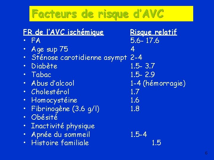 Facteurs de risque d’AVC FR de l’AVC ischémique • FA • Age sup 75