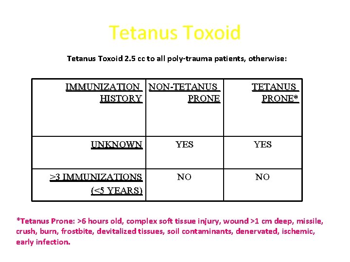 Tetanus Toxoid 2. 5 cc to all poly-trauma patients, otherwise: IMMUNIZATION NON-TETANUS HISTORY PRONE